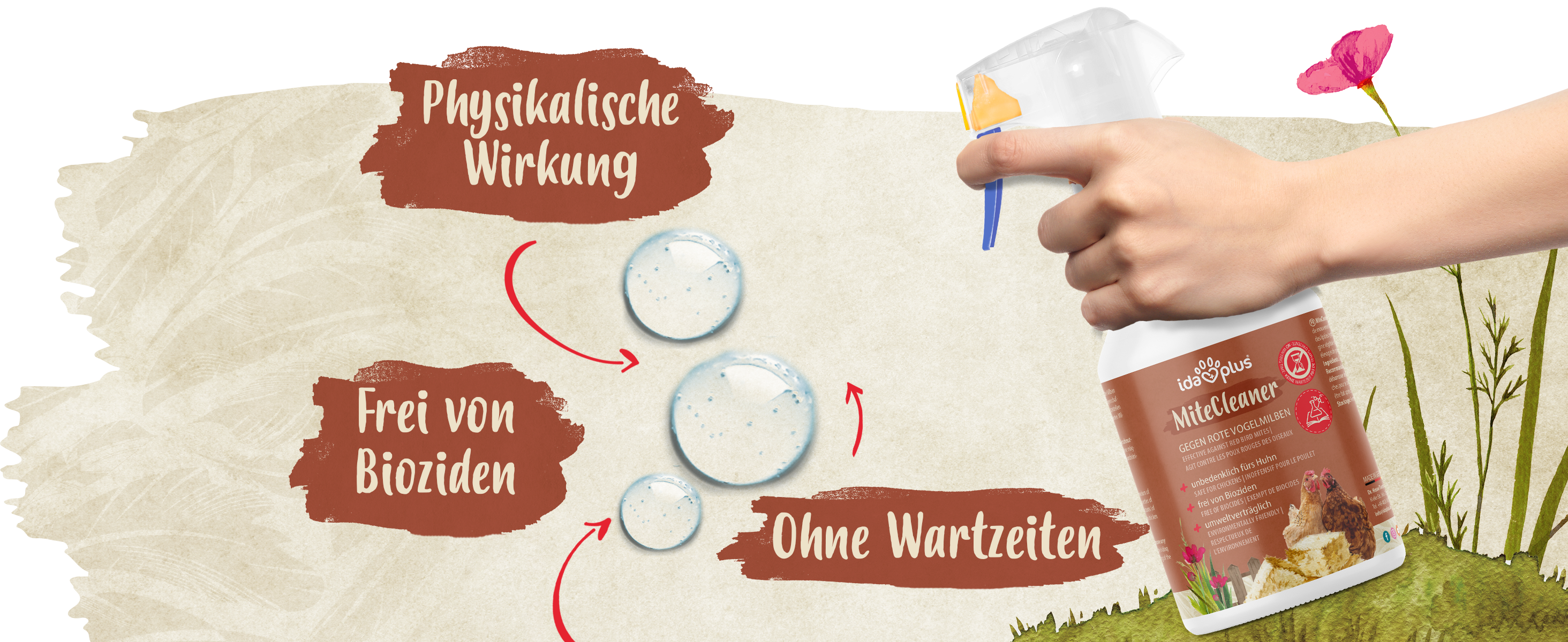 Erklärungen zum Ida Plus MiteClenaer. Das Produkt wird in einer Hand gehalten. Text: Frei von Bioziden, Ohne Wartezeiten, Physikalische Wirkung