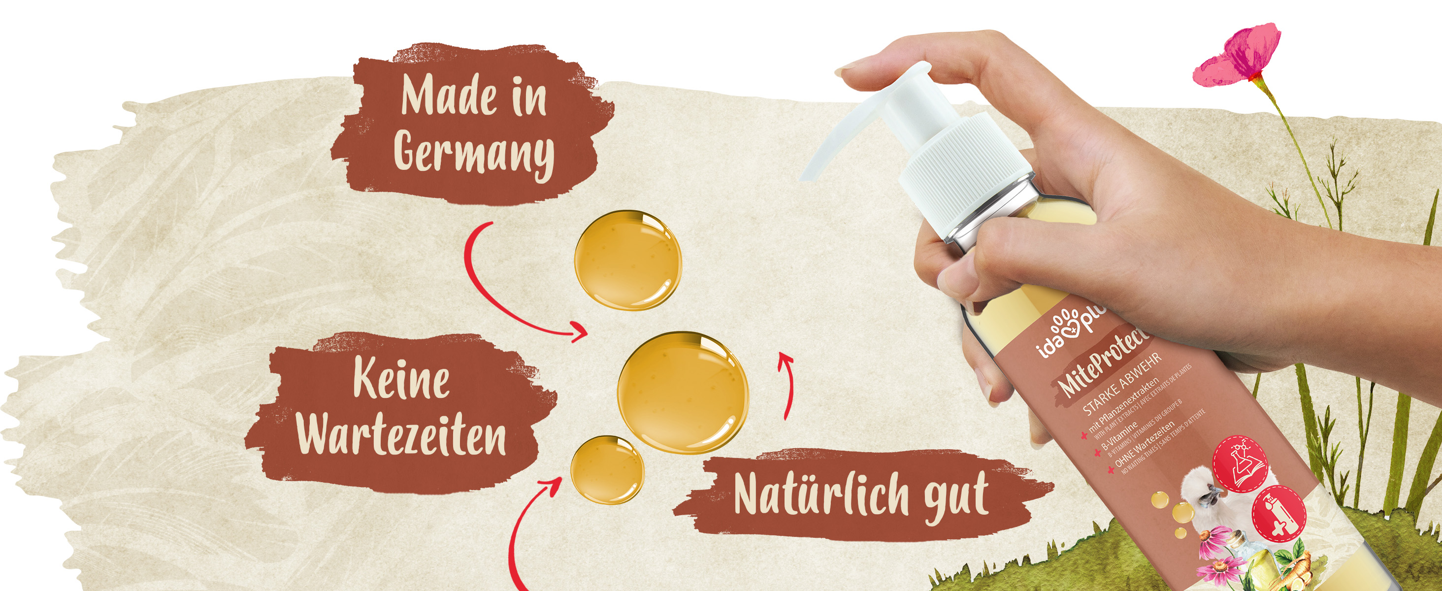 Erklärungen zum Ida Plus MiteProtect. Das Produkt wird in einer Hand gehalten. Text: keine Wartezeiten, Made in germany, natürlich gut