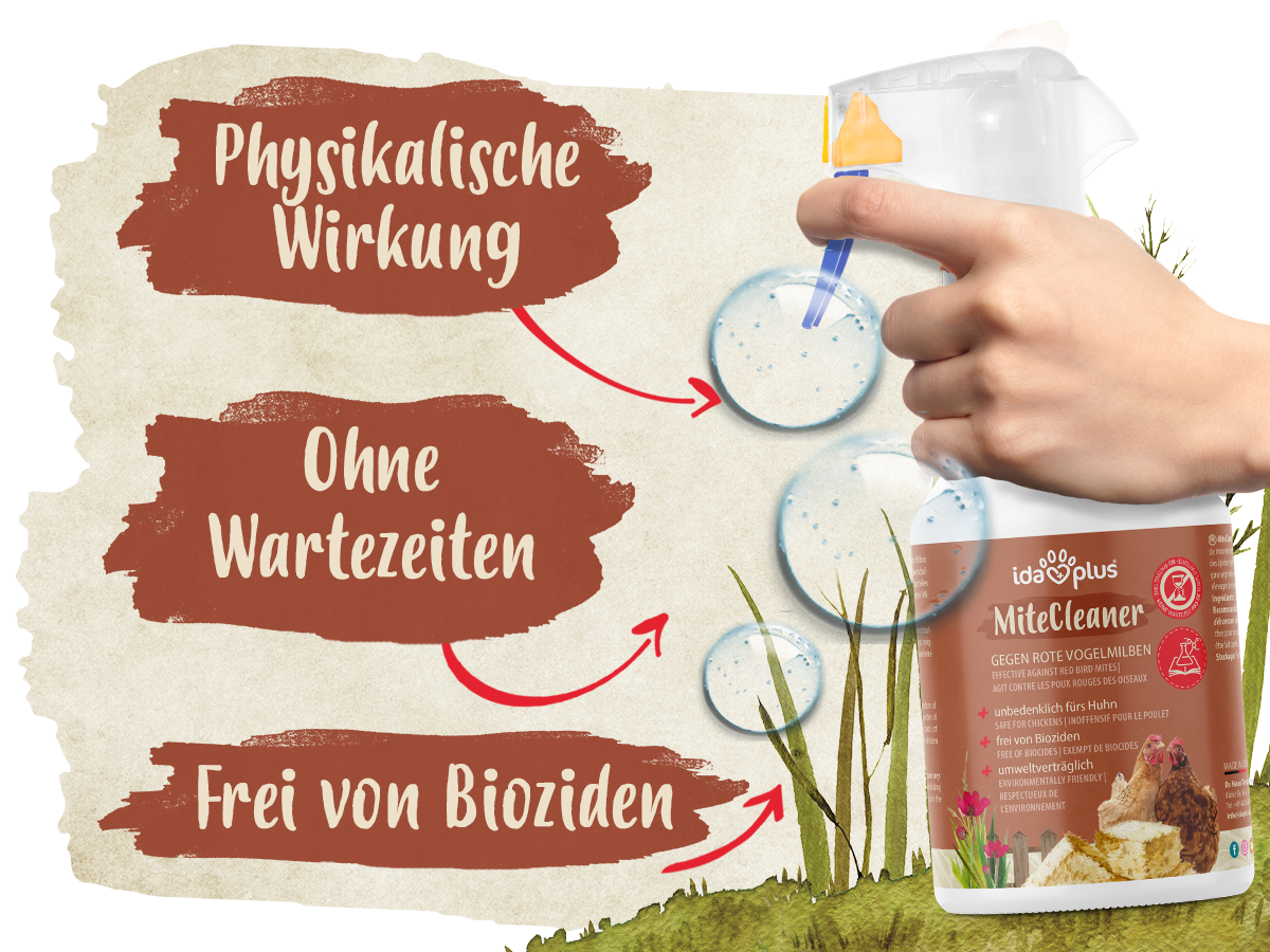 Erklärungen zum Ida Plus MiteClenaer. Das Produkt wird in einer Hand gehalten. Text: Frei von Bioziden, Ohne Wartezeiten, Physikalische Wirkung
