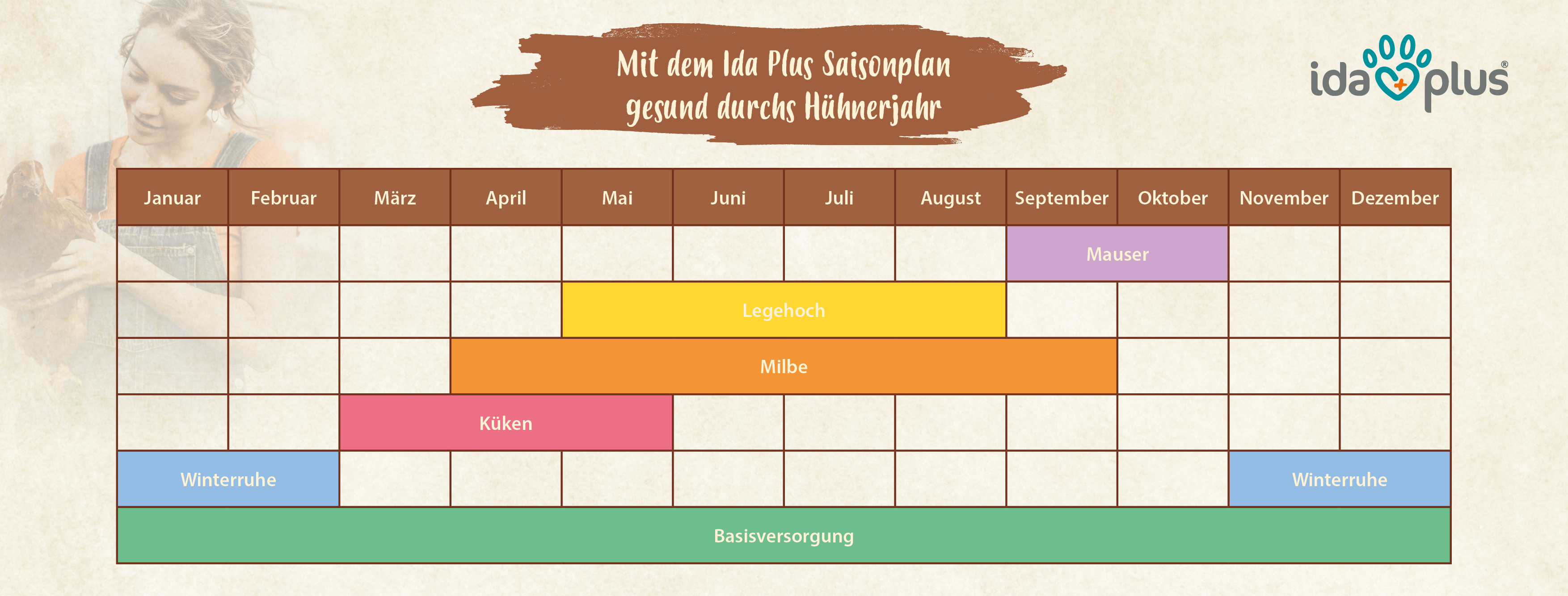 Ida Plus Saisonplan Übersicht Ida Plus Saisonplan Übersicht